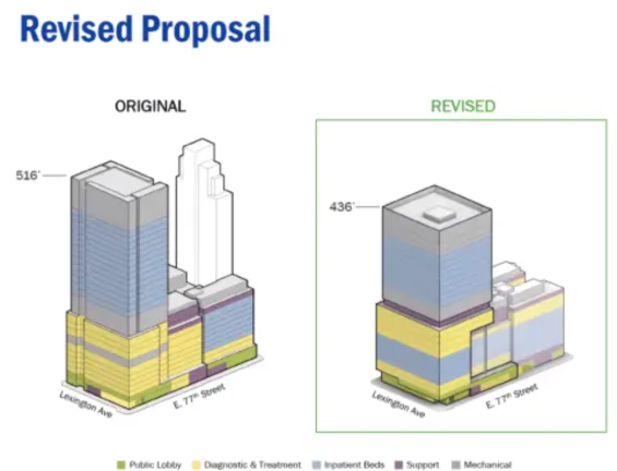 A rendering of the proposed Lenox Hill expansion plan, which was revised to lower its height after public pressure.