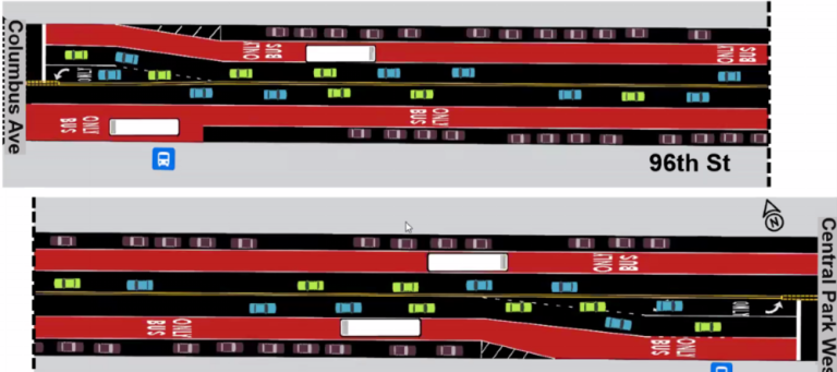 A DOT depiction of the offset bus lane proposal at 96th St., which would stretch crosstown between the UES and the UWS. Now, UWS politician Gale Brewer has come out in opposition to much of her neighborhood’s portion.